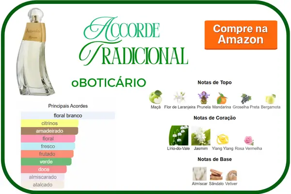 A imagem mostra um frasco do perfume Accorde Tradicional do Boticário, sua pirâmide olfativa e seus principais acordes.