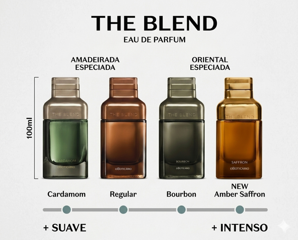 The Blend versões com Cardamom, Regular, Bourbon e Amber Saffron em comparação de intensidade.