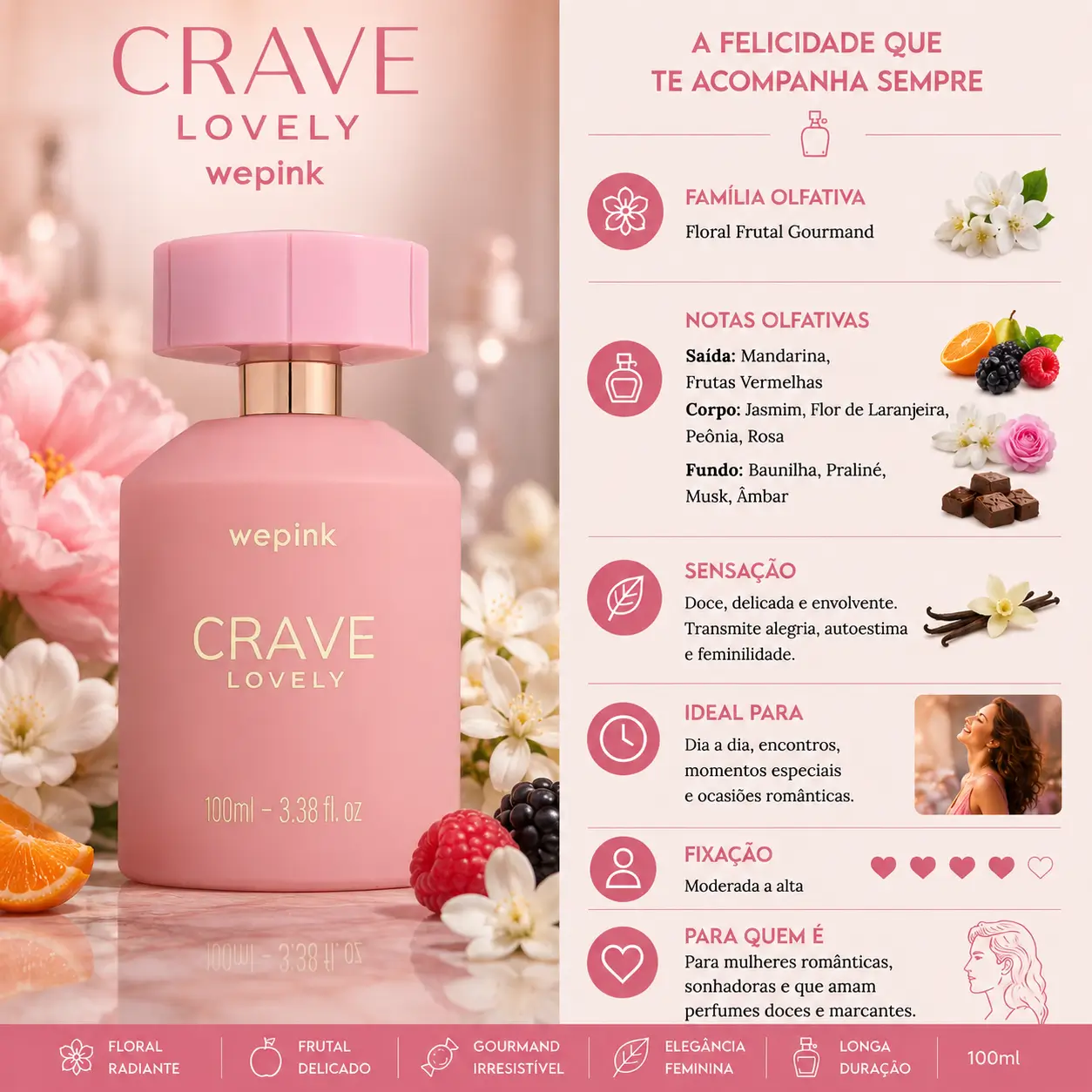 Perfume Crave Lovely Wepink em cenário floral com frutas e notas gourmand, destaque de lançamento de perfumes em maio