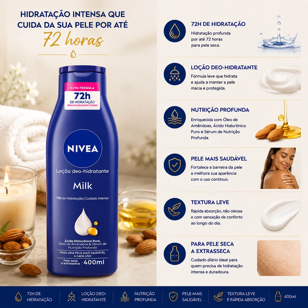 NIVEA Loção Deo-Hidratante Milk com hidratação 72h e óleo de amêndoas para pele seca