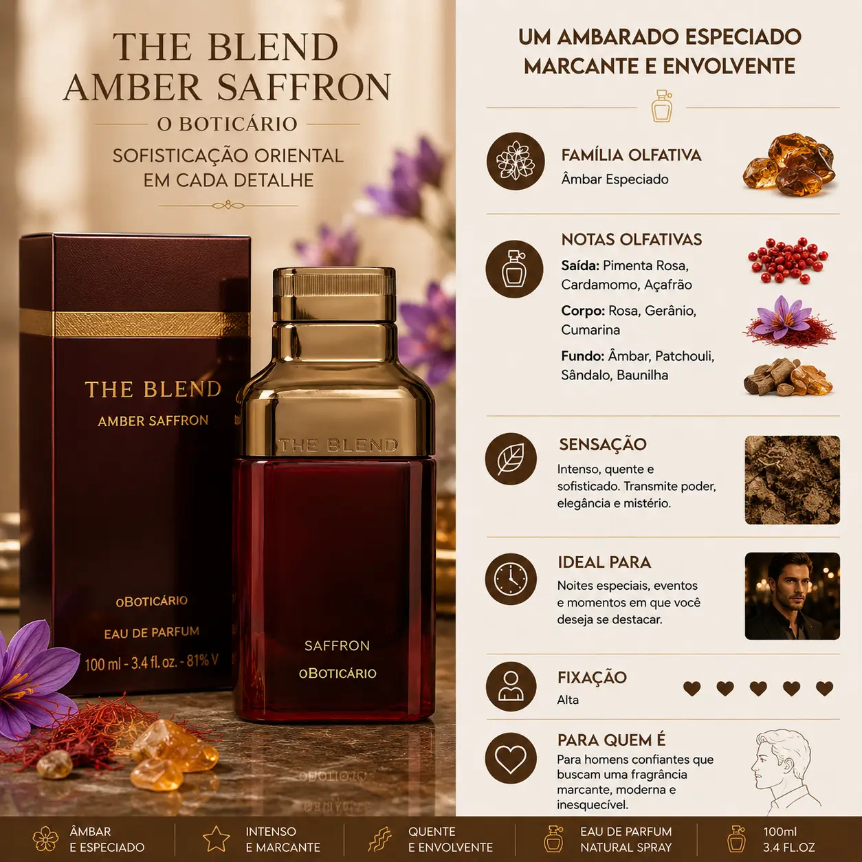 The Blend Amber Saffron O Boticário com notas de âmbar e açafrão, destaque entre as the blend versões para fragrâncias intensas e sofisticadas